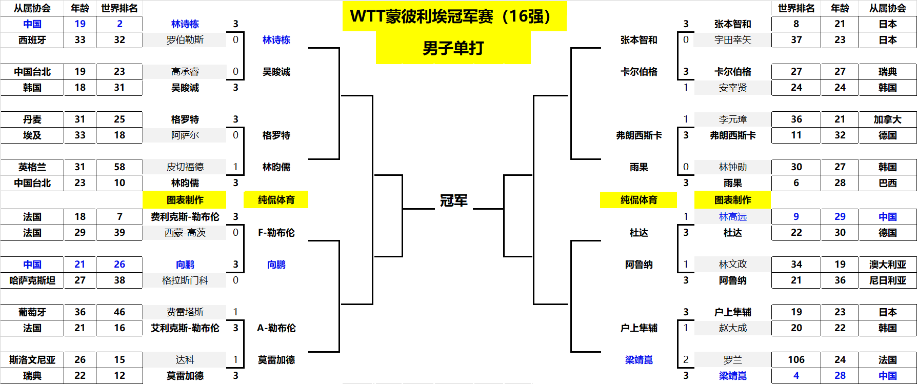 下崭露头角 下崭露头角