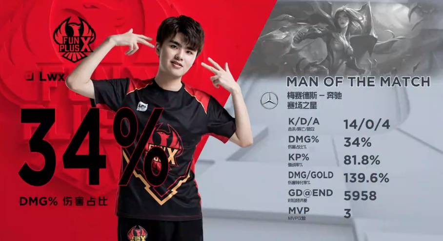 这种简化的 这种简化的