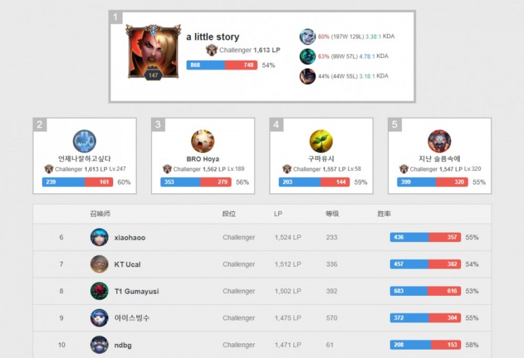 伊尔卡伊 伊尔卡伊