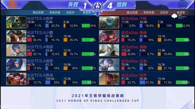 他与赖斯