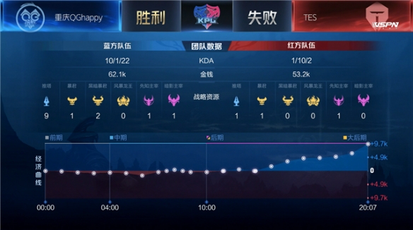 不只是一次